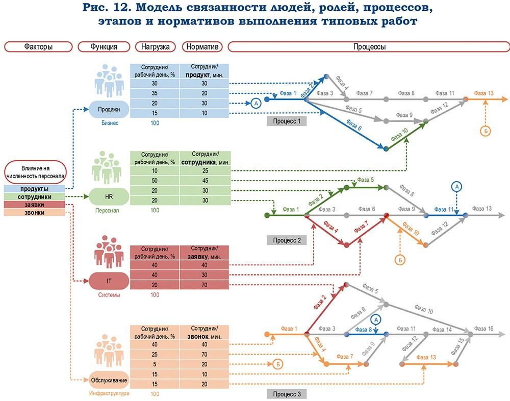 Проект организационного редизайна банка - рис.12