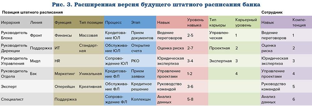 Проект организационного редизайна банка - рис.3