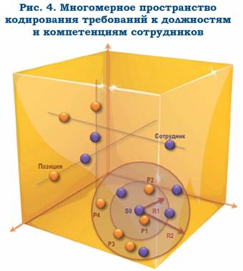Проект организационного редизайна банка - рис.4