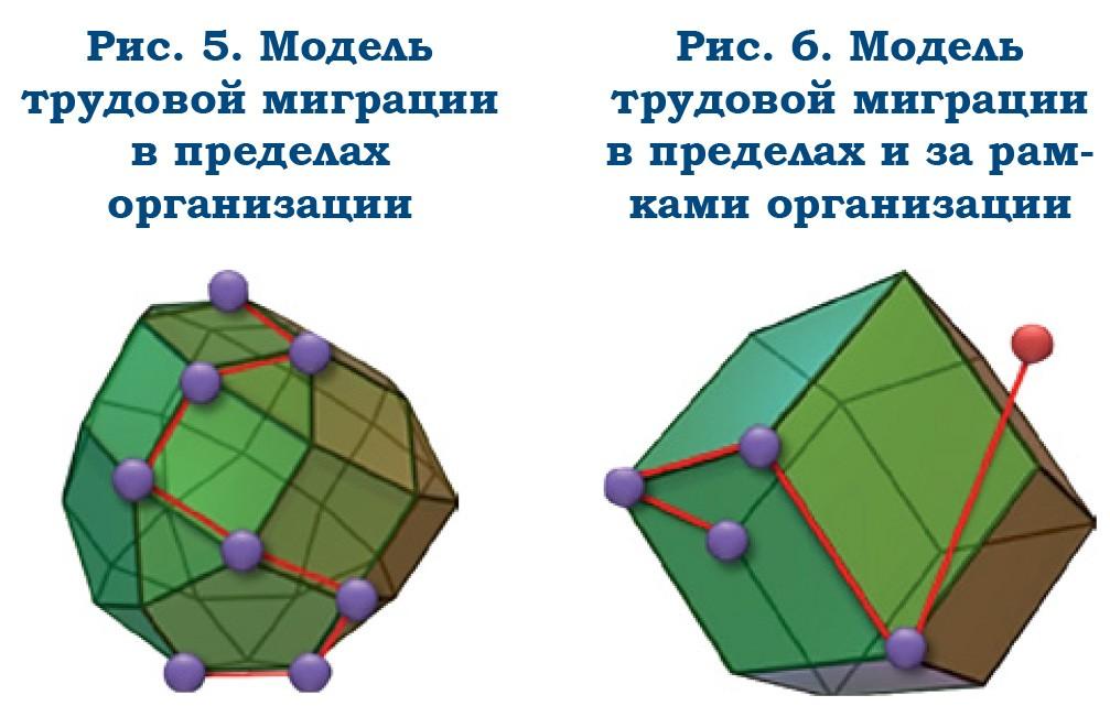 Проект организационного редизайна банка - рис.5