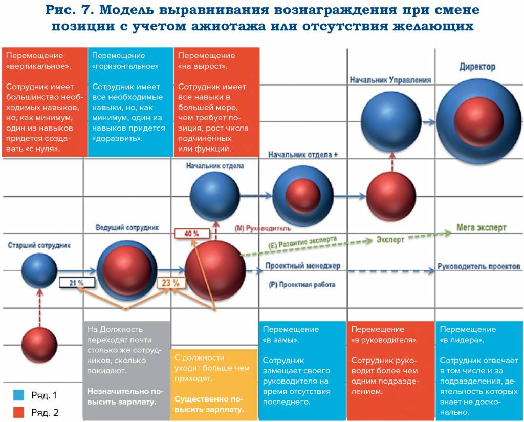 Проект организационного редизайна банка - рис.6