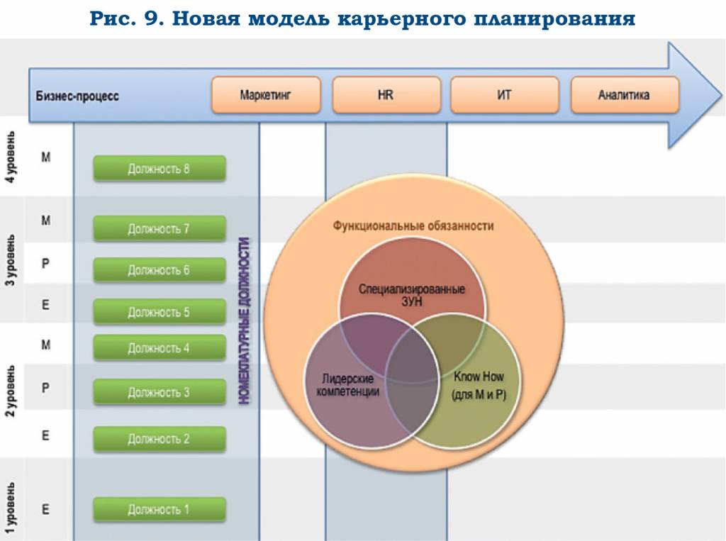 Бизнес аналитик проекта обязанности