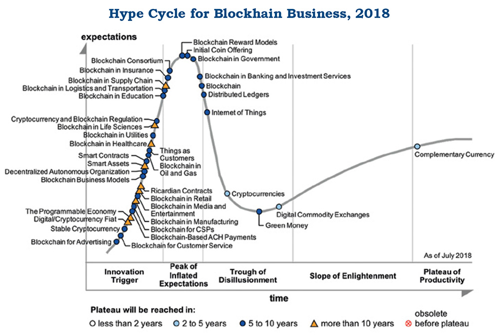 В шаге от промышленной реализации? Мастерчейн глазами АФТ - рис.1 В шаге от промышленной реализации? Мастерчейн глазами АФТ - рис.1