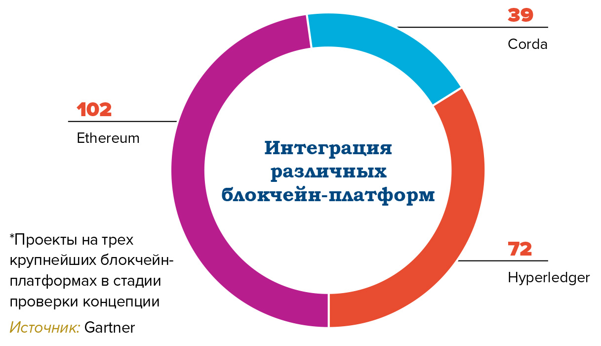 В шаге от промышленной реализации? Мастерчейн глазами АФТ - рис.2 В шаге от промышленной реализации? Мастерчейн глазами АФТ - рис.2