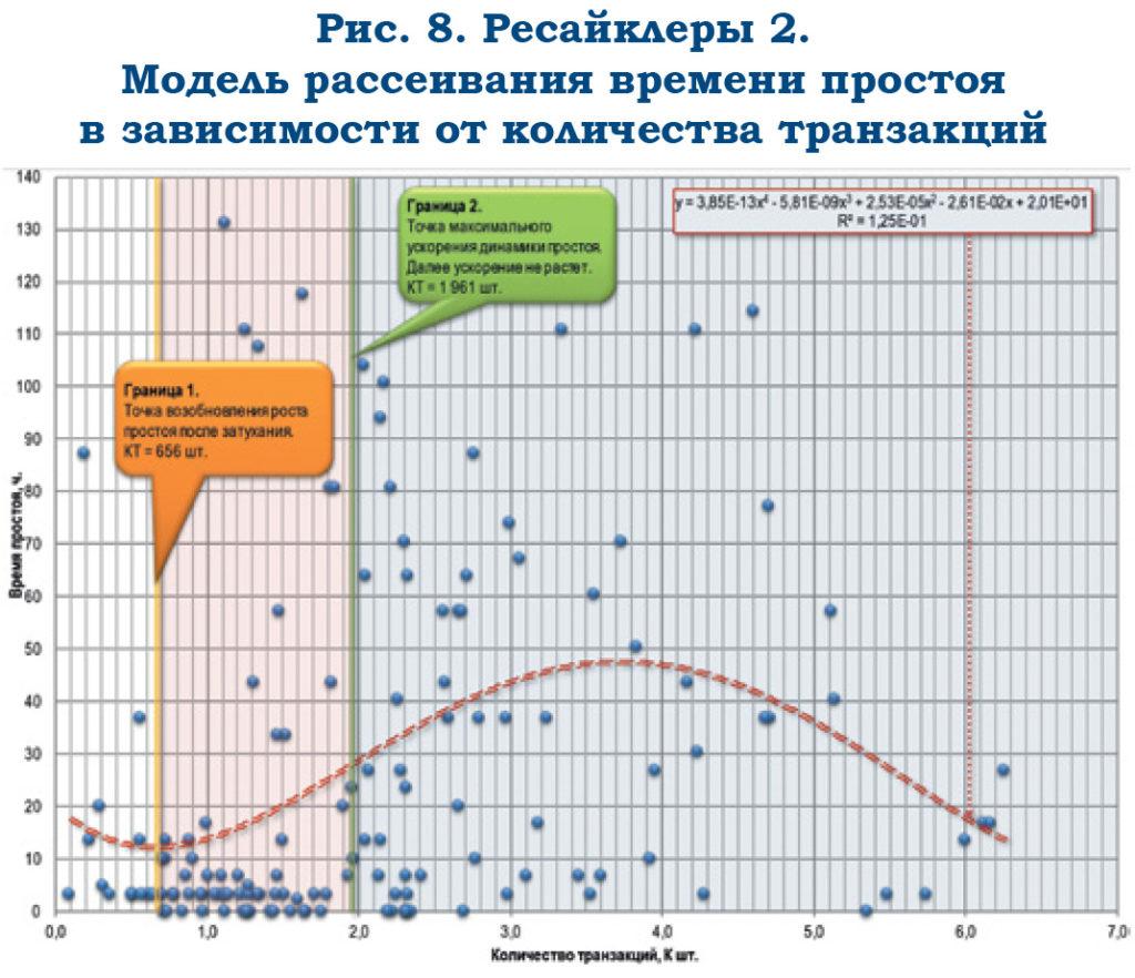 Моделирование бесперебойности устройств банковского самообслуживания - рис.8