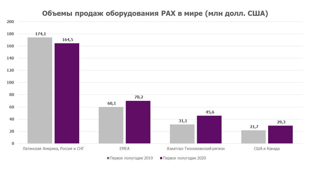 Выручка PAX Global Technology выросла на 7,4%  - рис.1