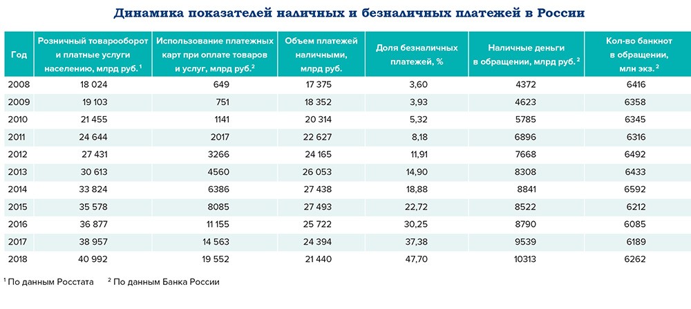 Свобода платежного выбора в эпоху цифровой трансформации - рис.4