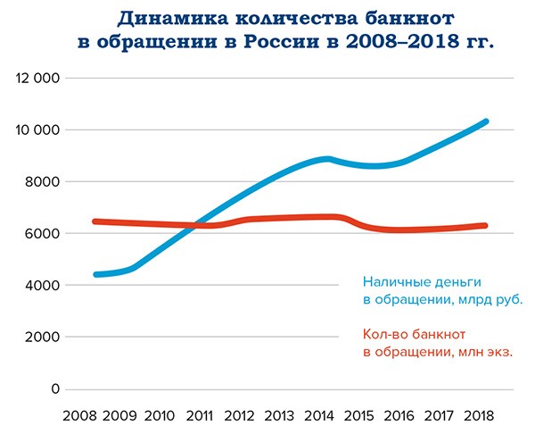 Свобода платежного выбора в эпоху цифровой трансформации - рис.5