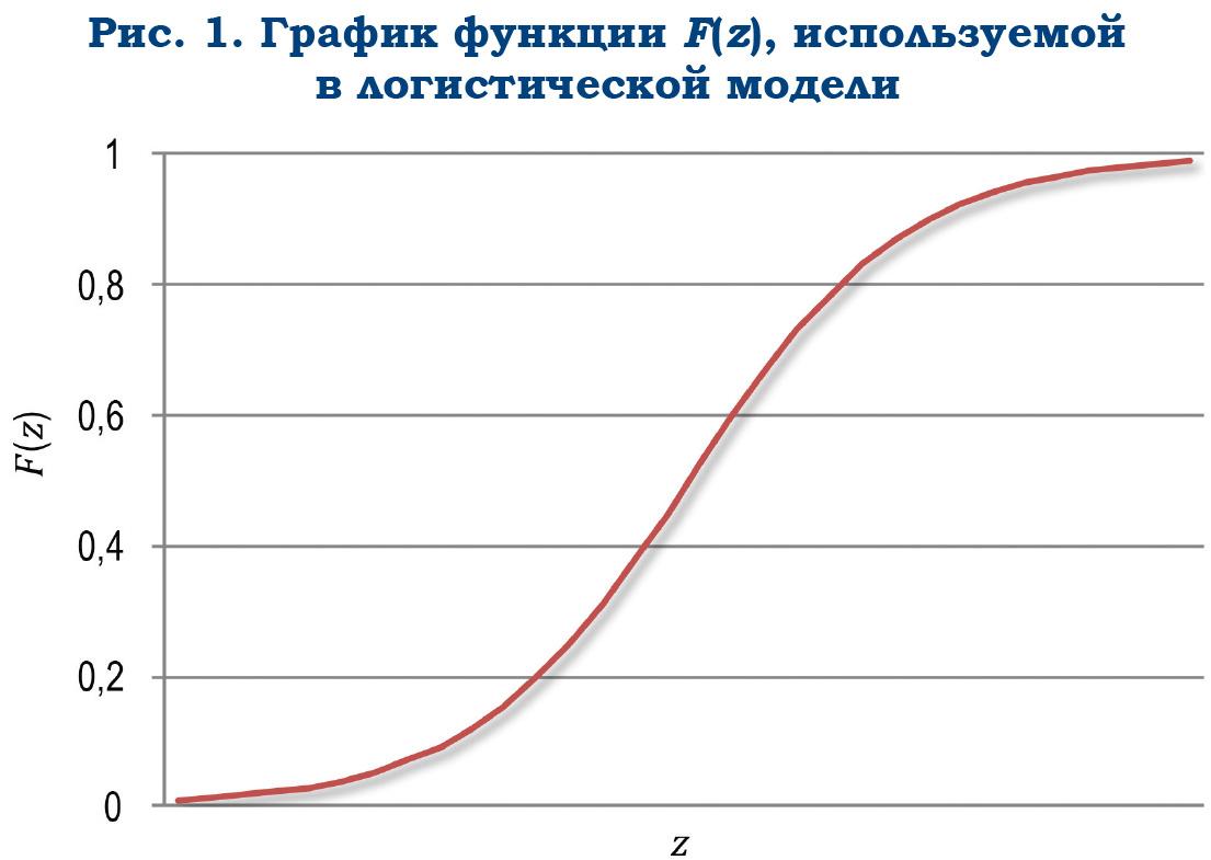 Модель потребительских предпочтений клиента розничного банка. Часть 1 - рис.1 Модель потребительских предпочтений клиента розничного банка. Часть 1 - рис.1