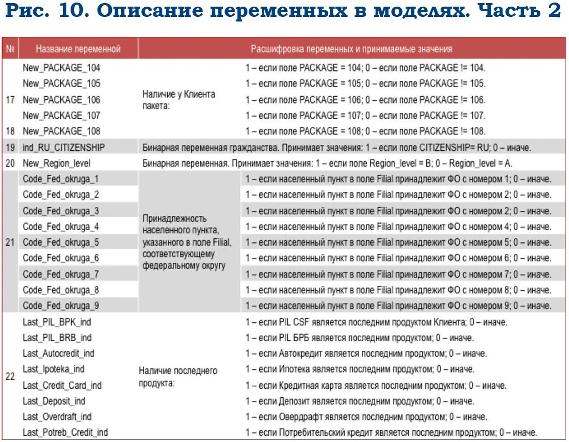 Модель потребительских предпочтений клиента розничного банка. Часть 1 - рис.10 Модель потребительских предпочтений клиента розничного банка. Часть 1 - рис.10