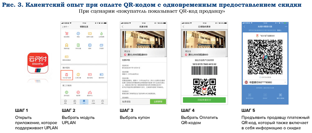 Платежи по QR-кодам: опыт UnionPay - рис.4