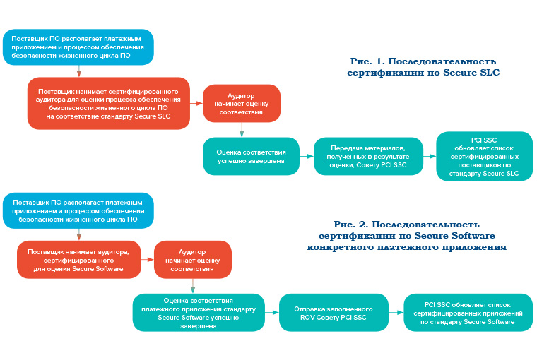 Итоги PCI Community Meeting: какие изменения стандартов безопасности нас ждут? - рис.1