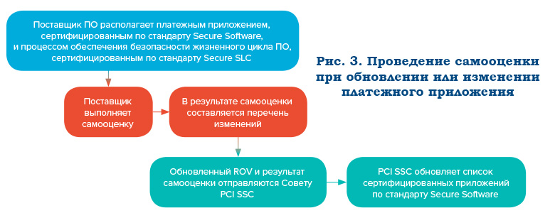 Итоги PCI Community Meeting: какие изменения стандартов безопасности нас ждут? - рис.2