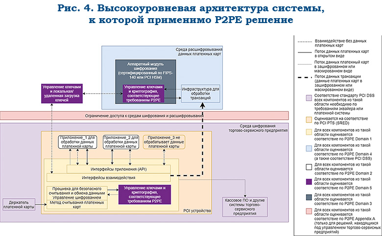 Итоги PCI Community Meeting: какие изменения стандартов безопасности нас ждут? - рис.3