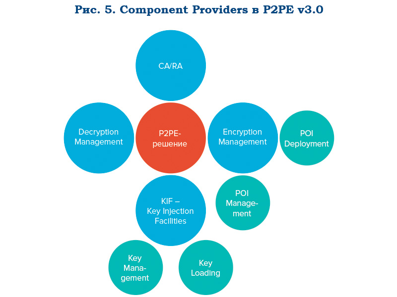 Итоги PCI Community Meeting: какие изменения стандартов безопасности нас ждут? - рис.4