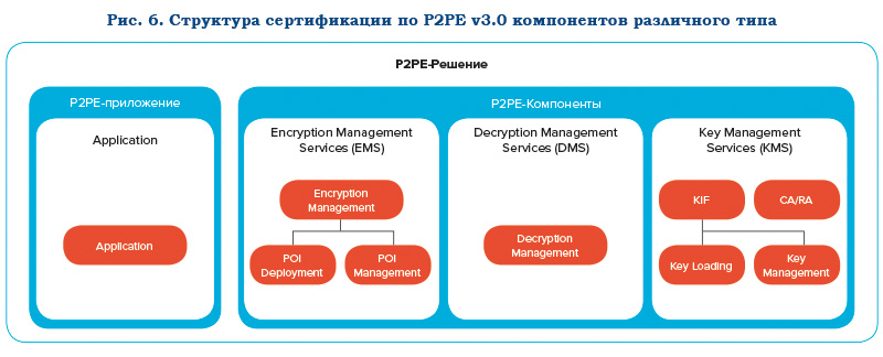 Итоги PCI Community Meeting: какие изменения стандартов безопасности нас ждут? - рис.5
