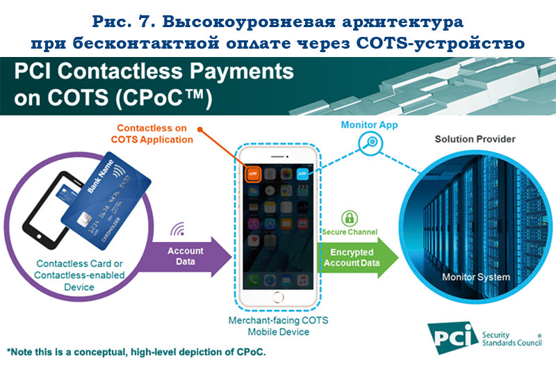 Итоги PCI Community Meeting: какие изменения стандартов безопасности нас ждут? - рис.6