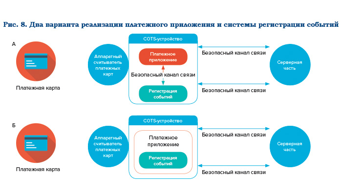 Итоги PCI Community Meeting: какие изменения стандартов безопасности нас ждут? - рис.7