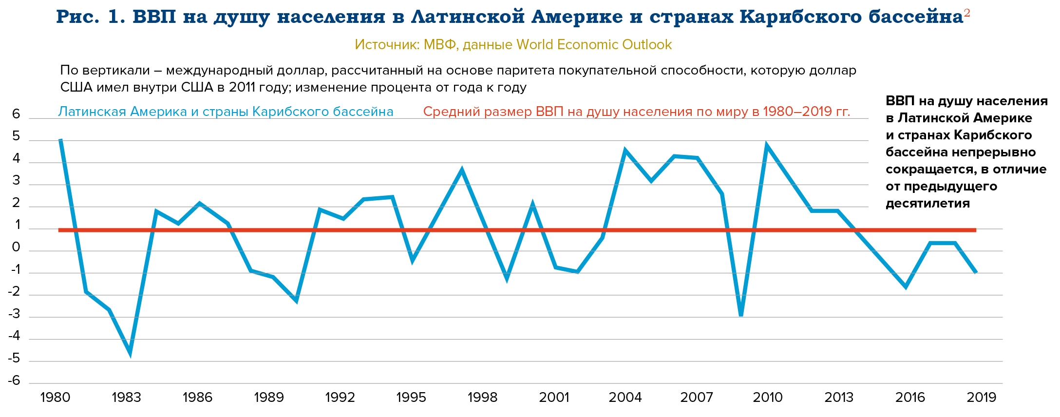 Региональные платежные системы. Новый проверенный инструмент геополитики? - рис.1