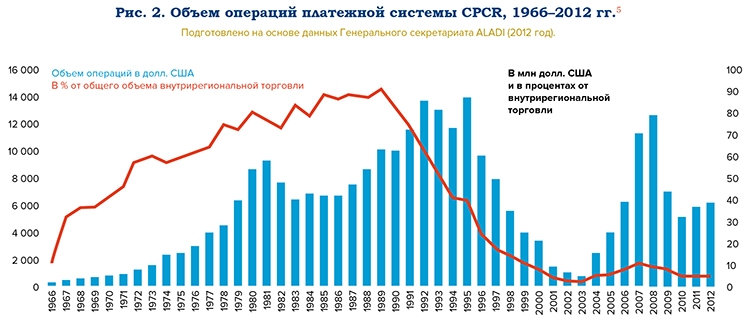 Региональные платежные системы. Новый проверенный инструмент геополитики? - рис.2