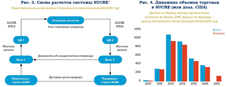 Региональные платежные системы. Новый проверенный инструмент геополитики? - рис.3