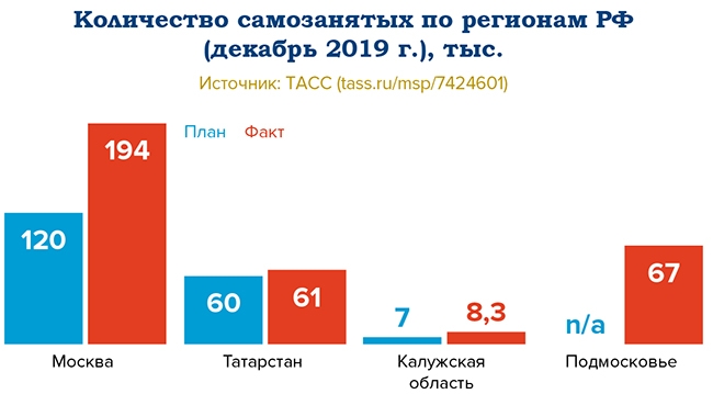 Какая карта лучше для самозанятых