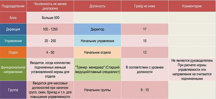 Организационный редизайн банка. Текстово-семантический  и статико-динамический анализ - рис.6