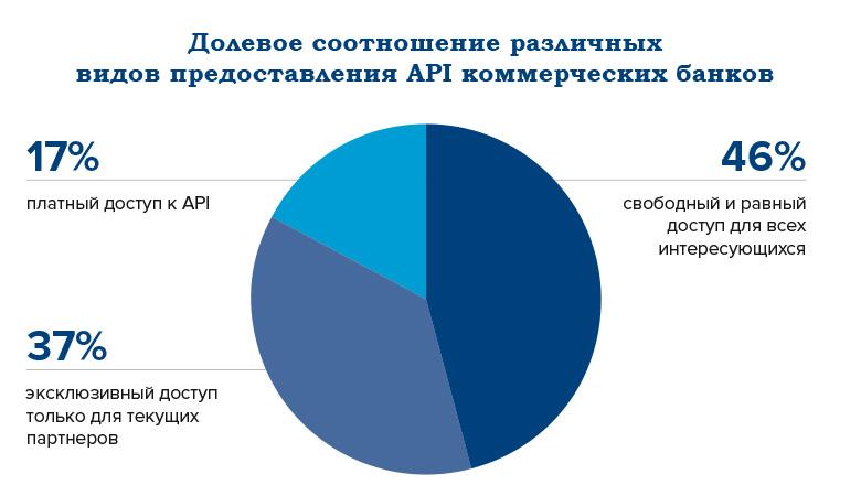 Открытый код. Тогда и сейчас - рис.1