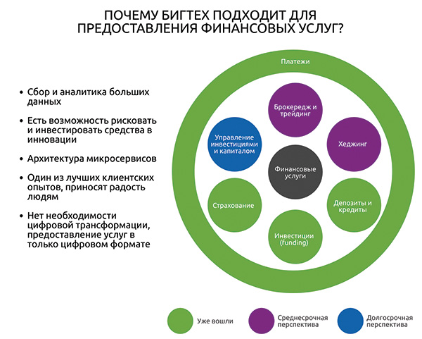 Путь финтеха на отдельно взятом рынке. Чему можно научиться у Китая, США, Европы и России? - рис.4 Путь финтеха на отдельно взятом рынке. Чему можно научиться у Китая, США, Европы и России? - рис.4