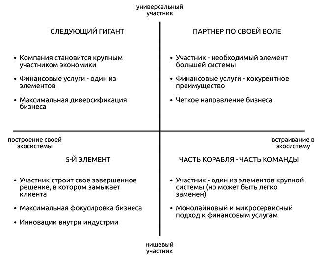 Путь финтеха на отдельно взятом рынке. Чему можно научиться у Китая, США, Европы и России? - рис.5 Путь финтеха на отдельно взятом рынке. Чему можно научиться у Китая, США, Европы и России? - рис.5