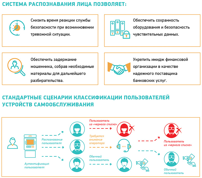 Видеоаналитика и биометрия в банкоматном бизнесе. Куда движется рынок? - рис.4