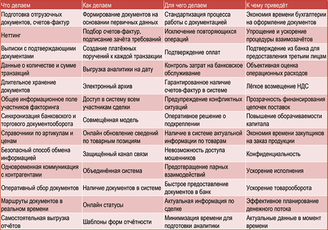 Силовые переговоры &ndash;  неделя подготовки, а не то, чему&nbsp;учат на бизнес-тренингах - рис.1