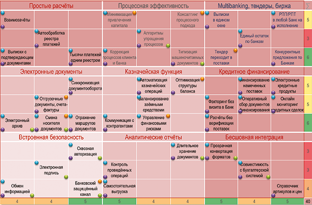 Силовые переговоры &ndash;  неделя подготовки, а не то, чему&nbsp;учат на бизнес-тренингах - рис.4