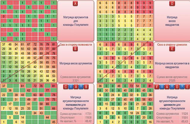 Силовые переговоры &ndash;  неделя подготовки, а не то, чему&nbsp;учат на бизнес-тренингах - рис.5
