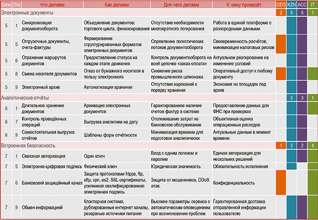 Силовые переговоры &ndash;  неделя подготовки, а не то, чему&nbsp;учат на бизнес-тренингах - рис.6