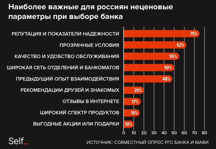 Время важных неповоротливых банков безвозвратно ушло - рис.1