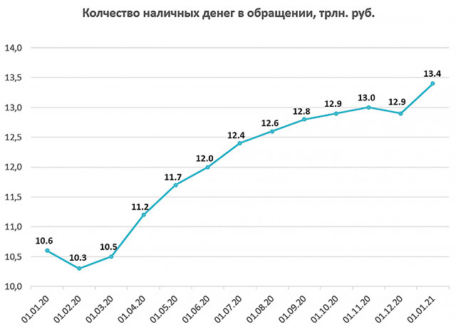 Динамика НДО — барометр экономической и политической ситуации в стране - рис.2