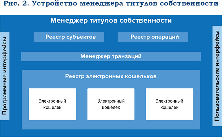 Система цифровой валюты ЦБ на основе децентрализованной инфраструктуры - рис.2
