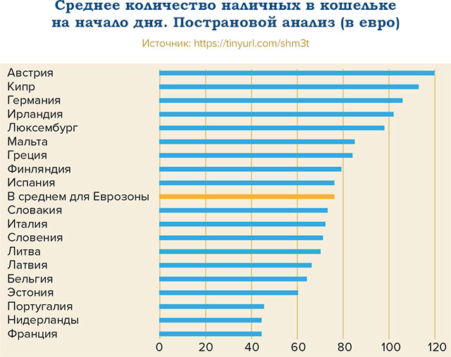 Конфиденциальность — право или обязанность? Заметки на полях цифрового рубля - рис.1