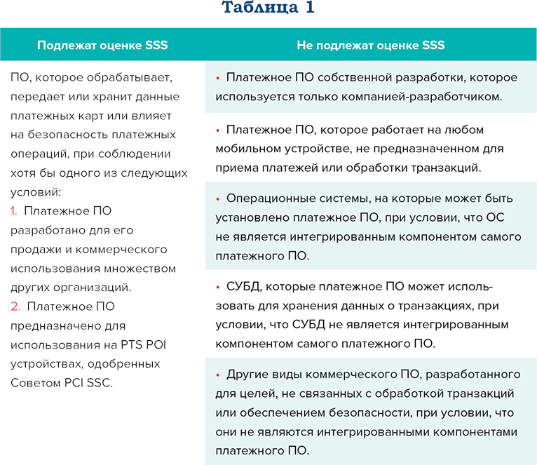 Завершение эпохи PA-DSS или как и зачем сертифицироваться по PCI SSF? - рис.2
