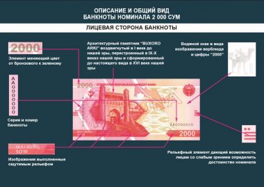 ЦБ Узбекистана выпустит новые банкноты достоинством 2 000 сум и 20 000 сум - рис.1 ЦБ Узбекистана выпустит новые банкноты достоинством 2 000 сум и 20 000 сум - рис.1