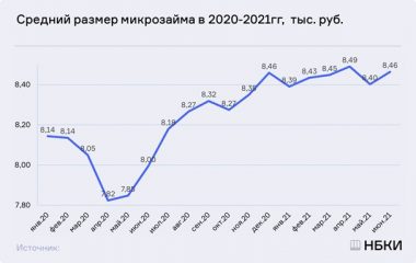 Средний размер займа до зарплаты в июне составил 8460 рублей - рис.1