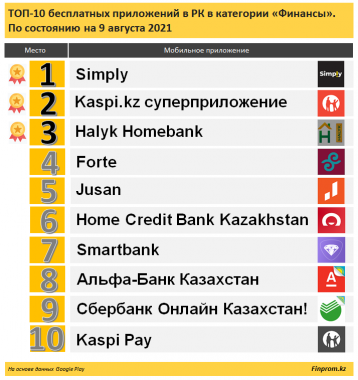 В Казахстане онлайн осуществляются 83% всех безналичных платежей - рис.1