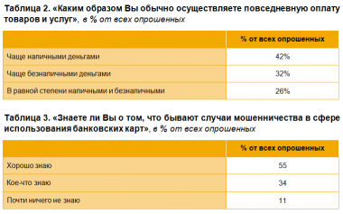 Российские подростки активно пользуются финансовыми услугами - рис.2