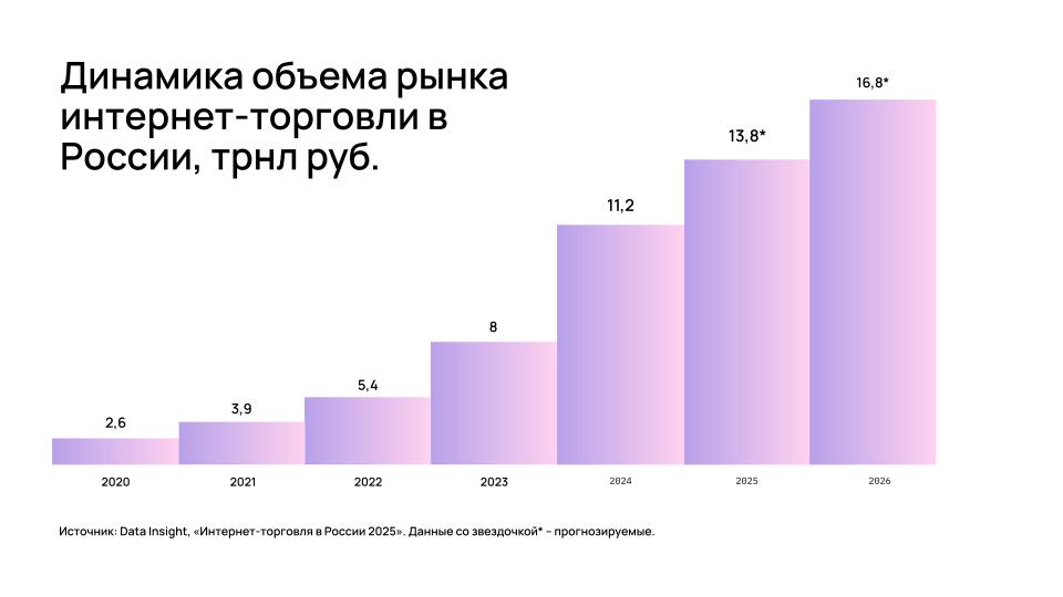 Динамика_объема_рынка_интернет_торговли.jpg Динамика_объема_рынка_интернет_торговли.jpg