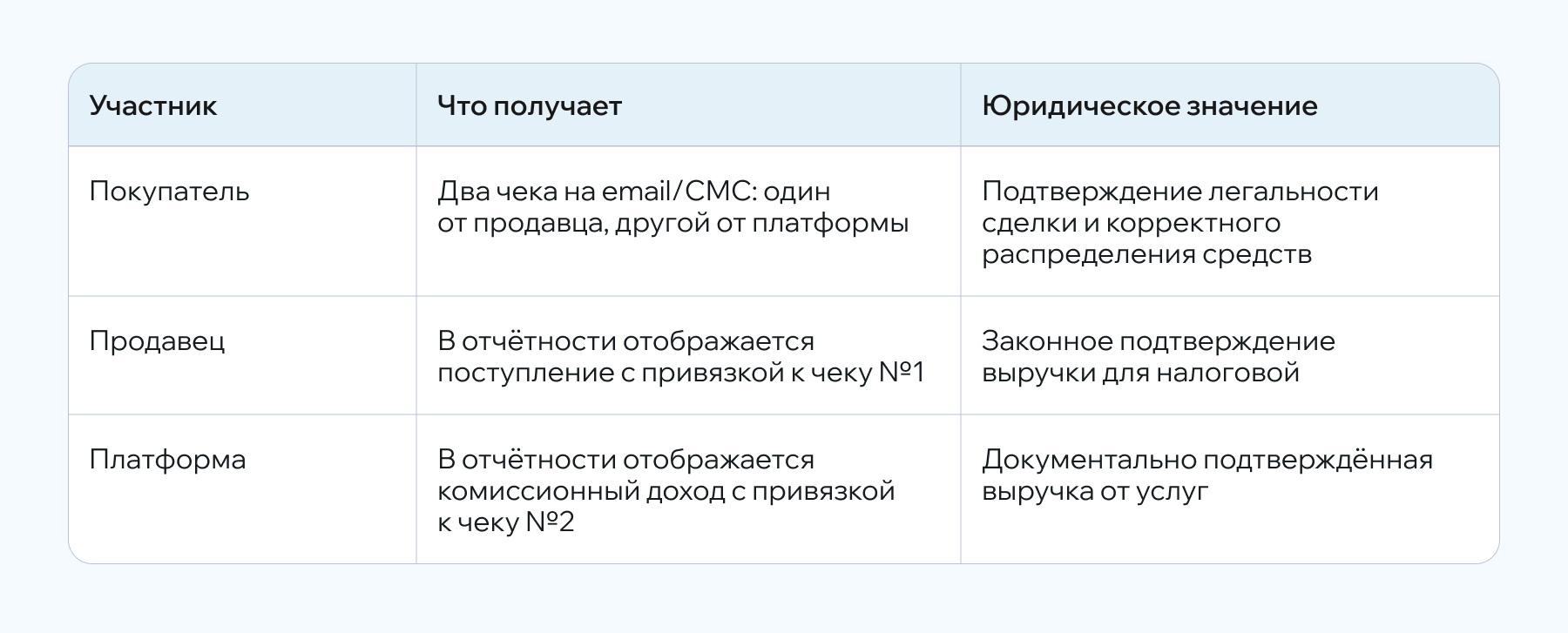 Таблица 2.png