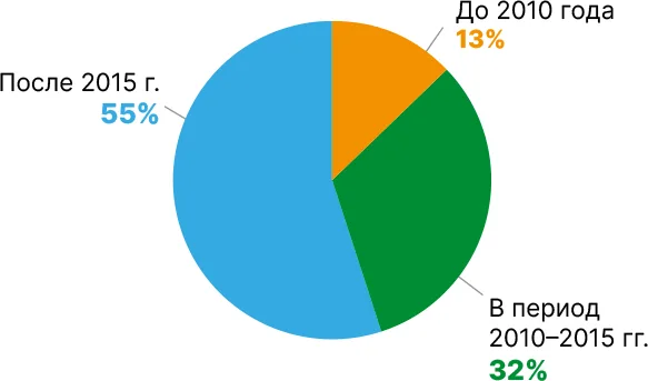 diagr-2.webp